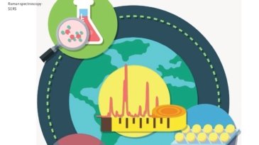Towards_Reliable_and_Quantitative_Surface‐Enhanced_Raman_Scattering_SERS_From_Key_first_page_page-0001